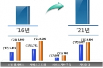 정부 연구개발 투자, 새판짜기 돌입