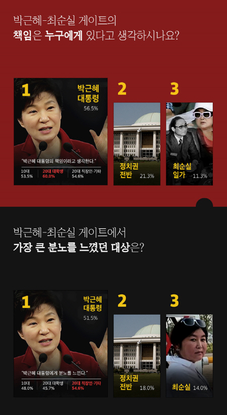 분노하는 20대, 행동하는 20대