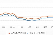 [칼럼] 부동산거래사고와 시장불안에 대한 대책은 없는가?