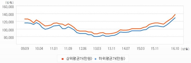 [칼럼] 부동산거래사고와 시장불안에 대한 대책은 없는가?