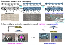 물 흐름 전기로 자유롭게 제어하는 기술 개발