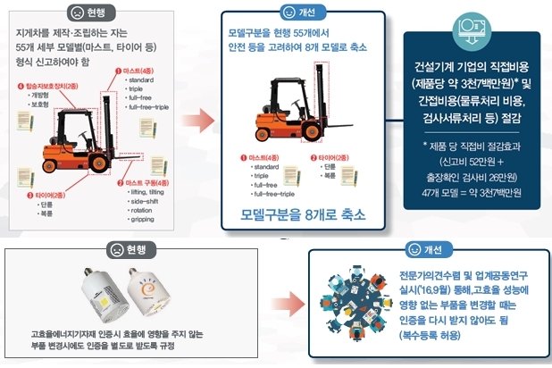 기술규제로 인한 기업애로 해소방안 논의