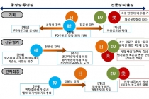 내년 달라지는 산업부 연구개발(R&D) 제도