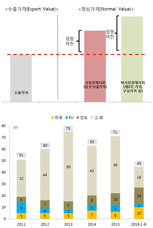 미·일·EU, ‘中 시장경제지위 자동획득’관련 마찰 심화