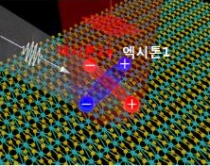 레이저 빛 흡수되는 에너지 준위 조절 최초 성공