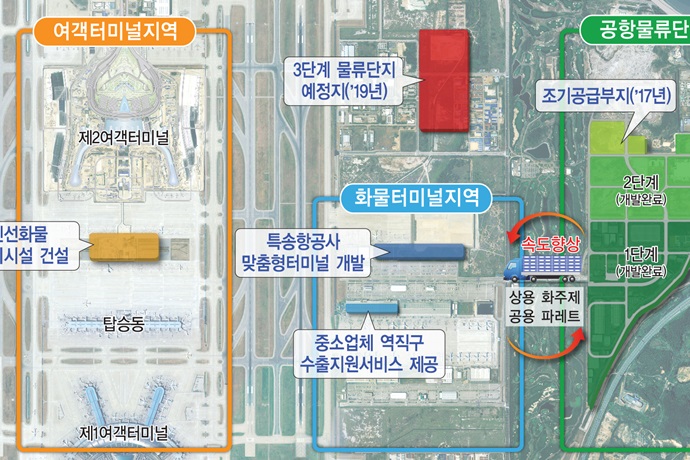 인천공항, 항공물류 허브로 도약한다