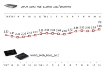 ICT 전년대비 수출·수입↑ 및 수지 흑자 기록