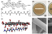 전자섬유, ‘실크’이용해 저렴하게 개발 가능해졌다