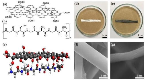 전자섬유, ‘실크’이용해 저렴하게 개발 가능해졌다