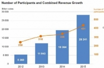 러시아 IT산업 23조원 규모, 국내 기업 현지 기업과의 제휴 강화 필요