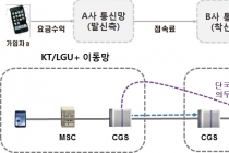 요율 단일화 등 음성전화망 상호접속료 확정