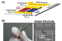 구부러지는 실리콘 열전모듈로 열을 전기로 바꾼다