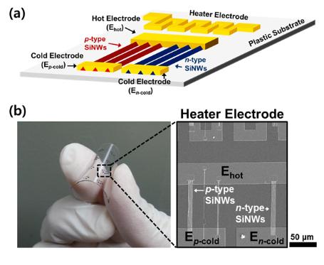 구부러지는 실리콘 열전모듈로 열을 전기로 바꾼다
