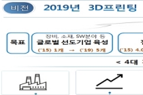 정부, 3D프린팅산업 진흥 기본계획 등 심의·확정