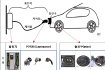 전기차 급속 충전방식 ‘콤보1’로 통일