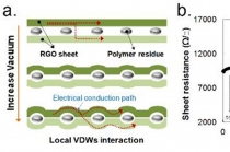 초소형·고정밀·저비용 진공압력 측정술, 세계 최초로 개발