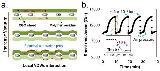초소형·고정밀·저비용 진공압력 측정술, 세계 최초로 개발