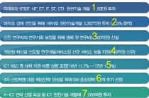 정부, 4차 산업혁명 선제적 대응