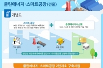 올해 에너지신산업 총 14조 원 투자