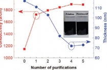 연속식 인쇄공정, 유연 전자소재 개발 한계 극복