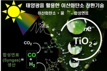 이산화탄소, 합성연료로 바꿔서 활용한다