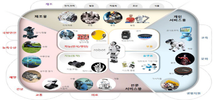 4차 산업혁명 변화 반영한 미래유망 분야 어떤게 있나