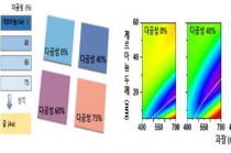금·은 등 금속의 고유한 색 바뀐다