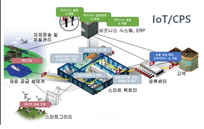 “스마트 제조 표준, 유저의 생산환경 최적화시킬 터”