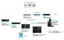 올해 영상 관제 시장, IoT 트렌드와 함께 성장 지속