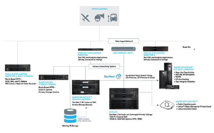 올해 영상 관제 시장, IoT 트렌드와 함께 성장 지속
