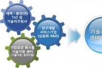 공공기술 기반 사업화로 미래 신시장·일자리 창출