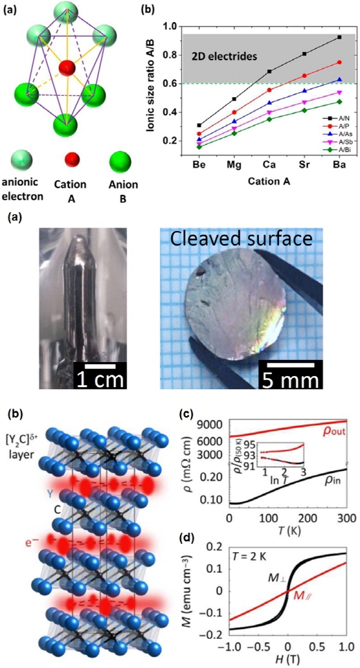 슈퍼컴 활용, 2차원 전자화물 합성 성공