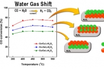 구리 촉매 기술로 폐자원의 에너지화 성공