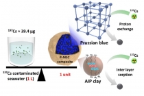 친환경 점토로 방사성 물질 흡착 가능해졌다