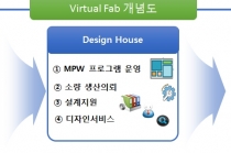 4차 산업혁명 대응, 반도체 생태계 발전 집중 투자