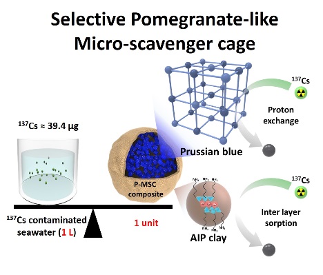 친환경 점토로 방사성 물질 흡착 가능해졌다