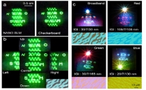 ETRI, 차세대 홀로그램 기술 개발