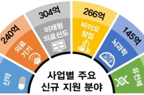 미래부, 전략적 R&D 방안으로 ‘바이오 강국’ 노린다