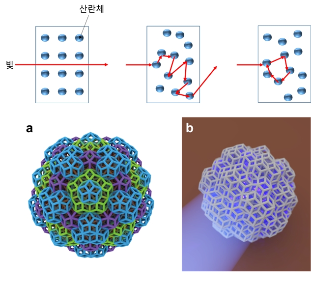 층간소음해결·광섬유 등 신소재 개발
