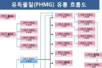 유독물질 PHMG 무허가 제조·수입·유통업체 무더기 적발