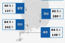 대형마트 등 도심에 전기차 충전기 들어서