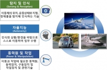 무인비행장치간 교통통제·감시기술 개발