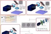 초미세 패턴 레이저 가공 및 검출 기술 개발