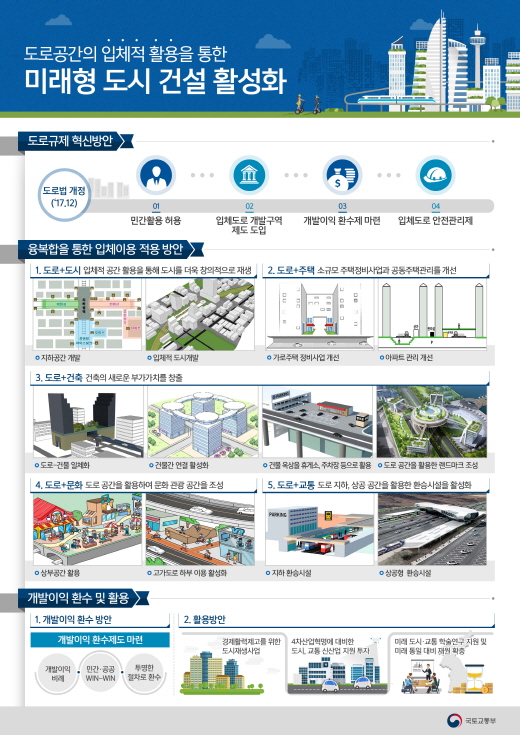 정부, 도로 상공·지하 공간 개발 본격화