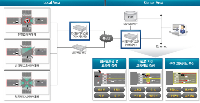 치안산업, 연구개발(R&D) 통해 속도 낸다