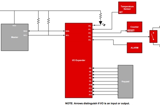 [TECH] 인터넷도 말해주지 않는 'I2C'가 뭐지?