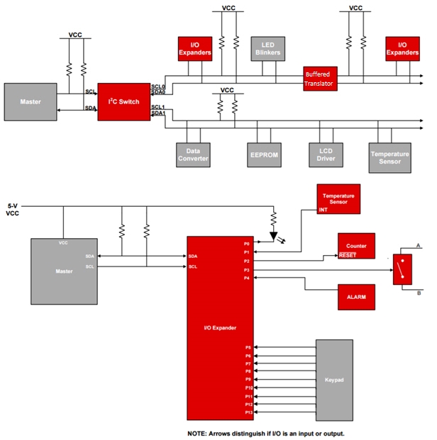 [TECH] 인터넷도 말해주지 않는 'I2C'가 뭐지?