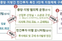 조선밀집지역, 15조 원 민간 투자 프로젝트 가동