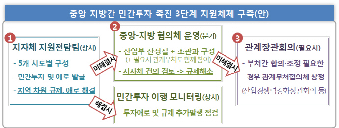 조선밀집지역, 15조 원 민간 투자 프로젝트 가동