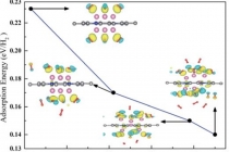 이용률 높일 수 있는 새로운 수소 저장물질 제시